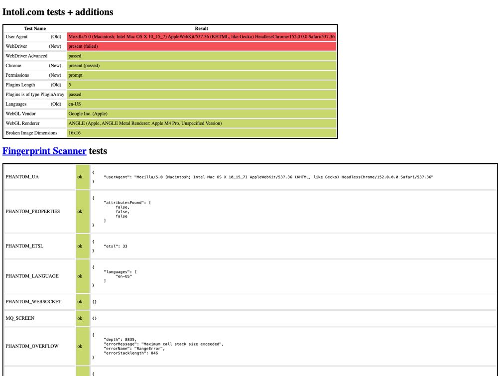 bot.sannysoft.com with stealth off: user agent and webdriver checks fail